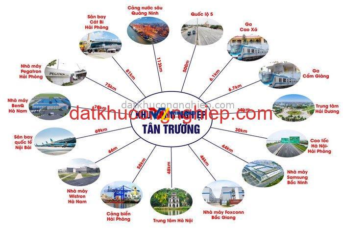 vi-tri-kcn-tan-truong-hai-duong-1