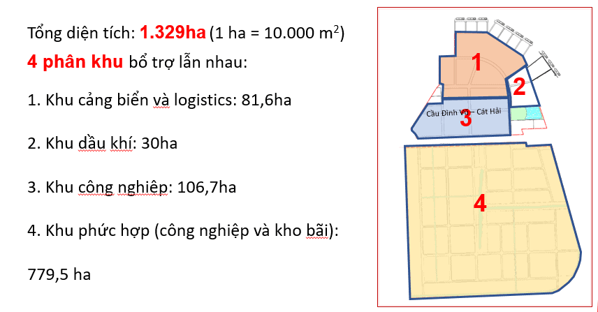 QUY HOẠCH KHU CÔNG NGHIỆP 1 vvvvb