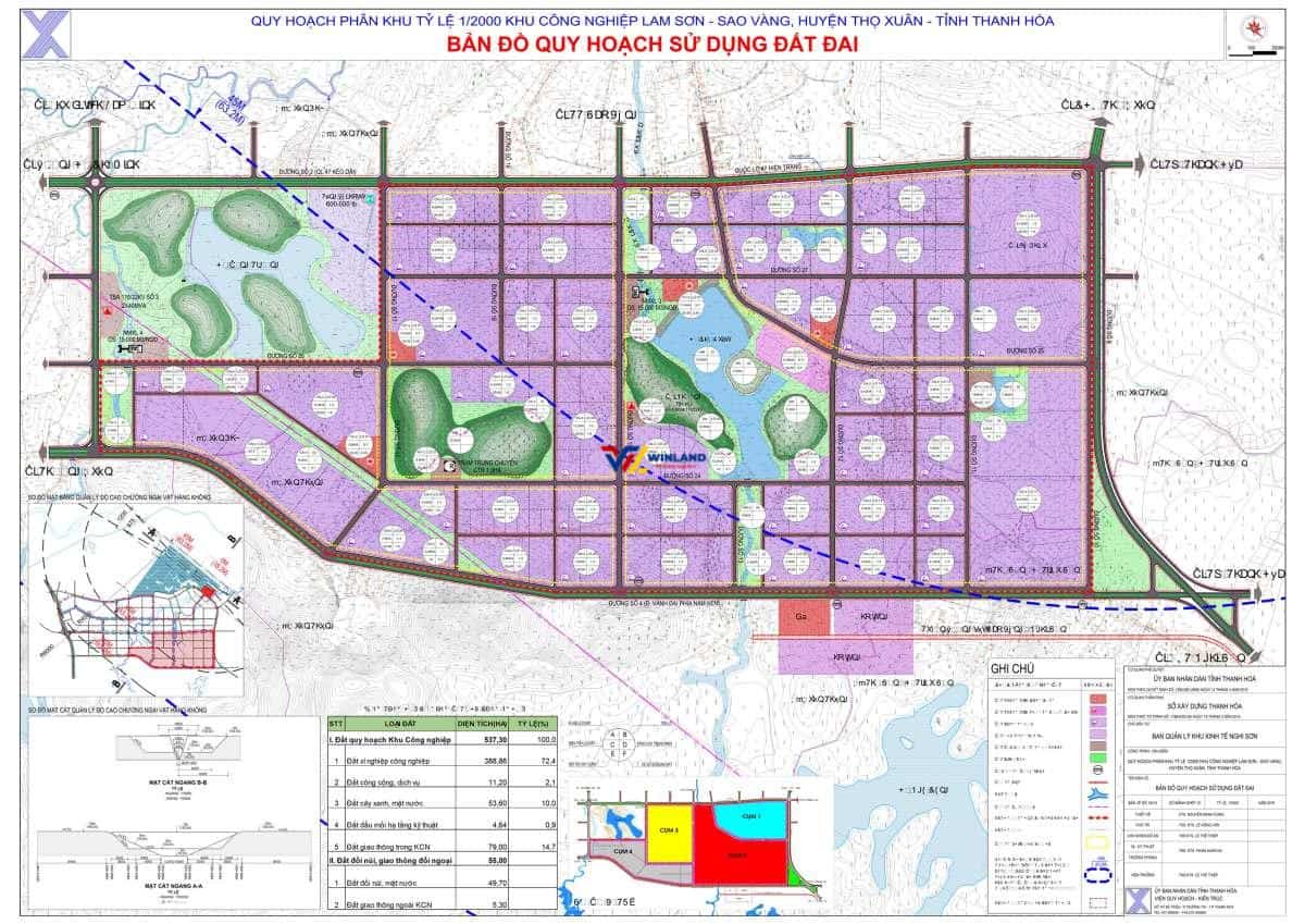 kcn-lam-son-sao-vang-quy-hoach-sd-dat-dai-1