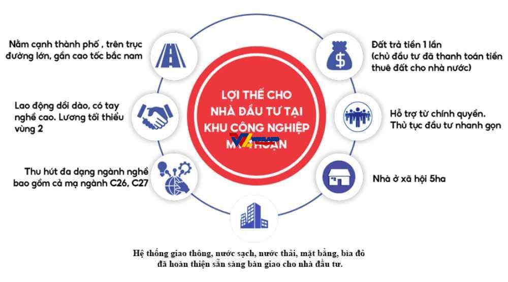 vi-sao-nen-dau-tu-kcn-my-thuan